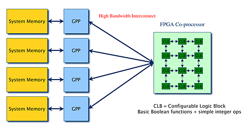 Abstract Hybrid Architecture diagram