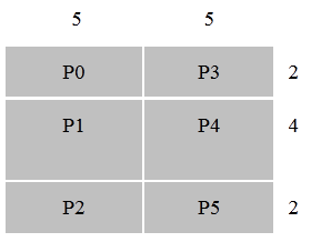 Pnnl Global Arrays Toolkit Fortran Api