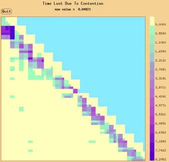 Example output of the Global Array Visualizer.